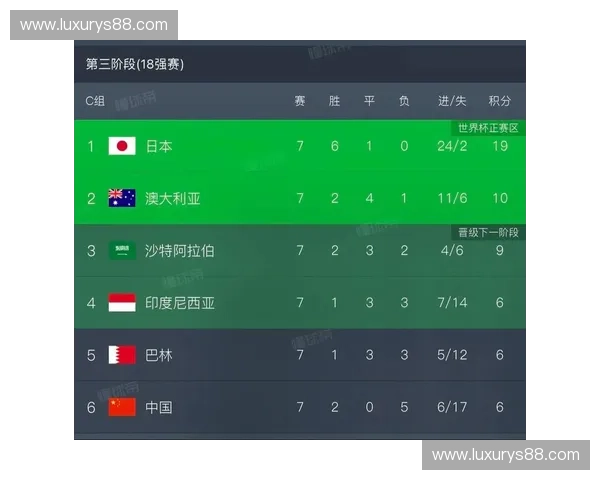 荷兰美加墨世界杯小组赛实力对比与出线前景分析